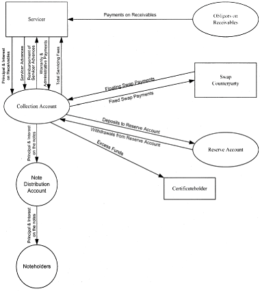 (FLOW CHART)