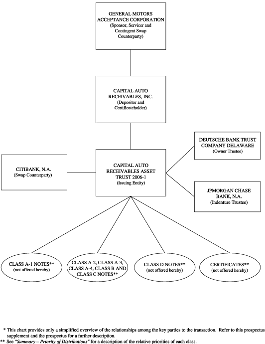 (FLOWCHART)