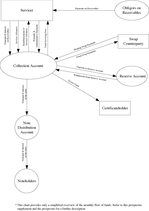 (FLOWCHART)