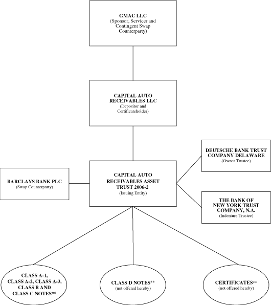 (FLOWCHART)