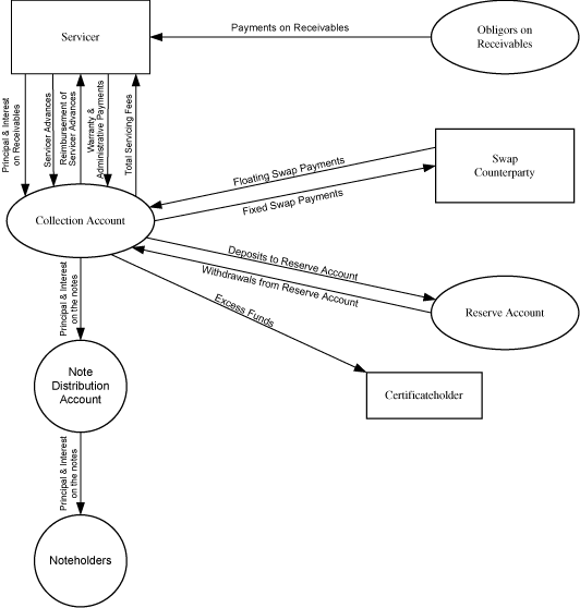 (FLOWCHART)