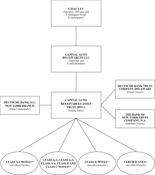 (FLOWCHART)