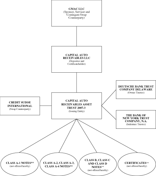 (FLOWCHART)