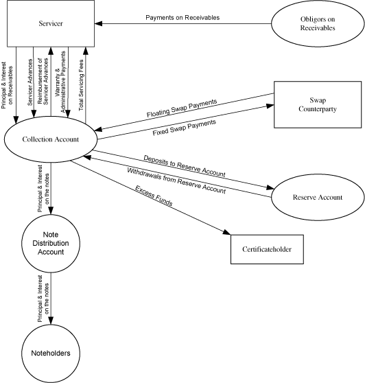 (FLOWCHART)