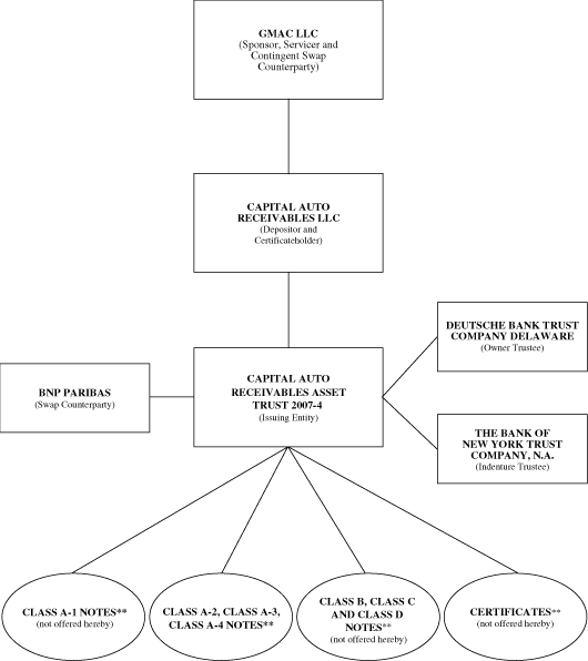 (FLOWCHART)