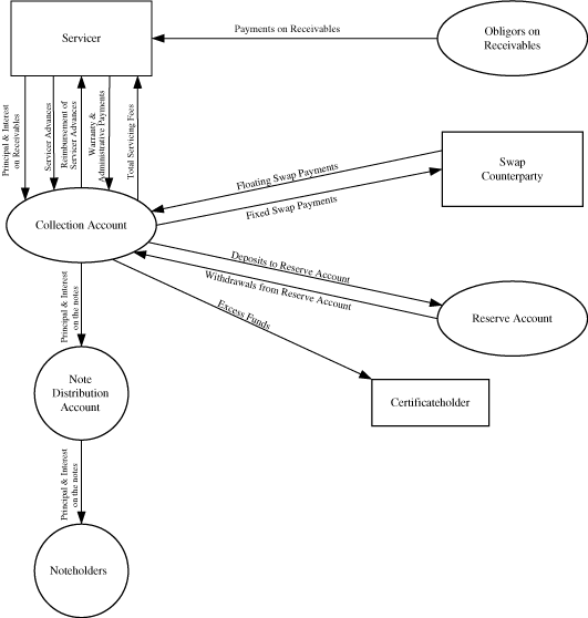 (FLOWCHART)