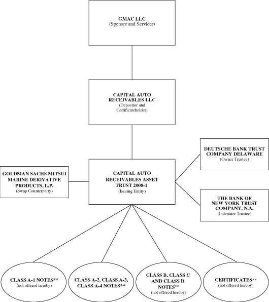 (FLOWCHART)