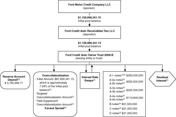 (FLOW CHART)