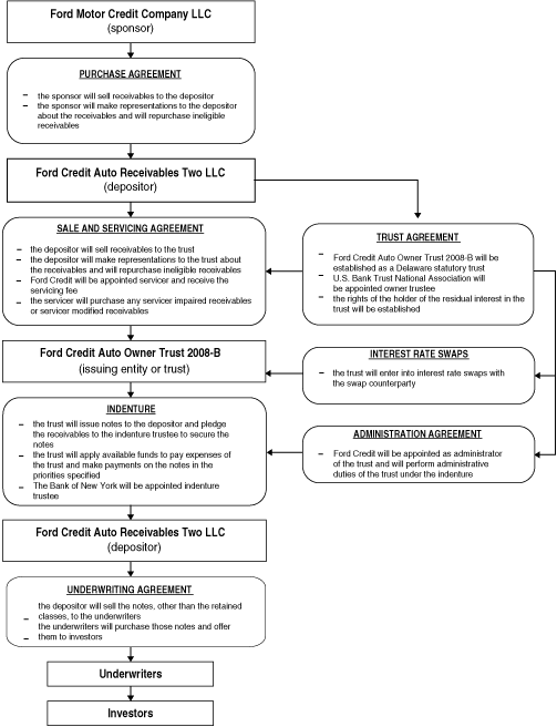 (FLOW CHART)