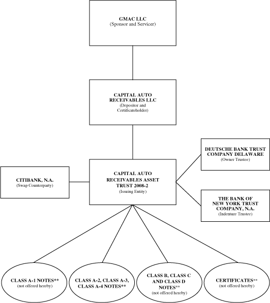 (FLOWCHART)