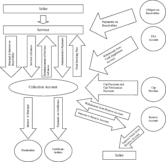 (FLOW CHART)