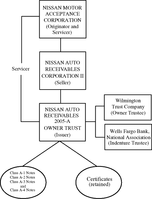 (FLOW CHART)