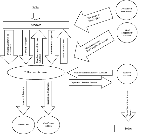 (FLOW CHART)