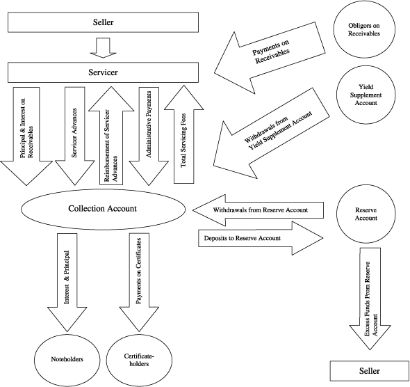 (FLOW CHART)