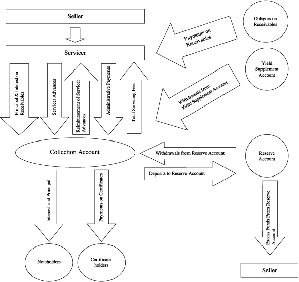 (FLOW CHART)