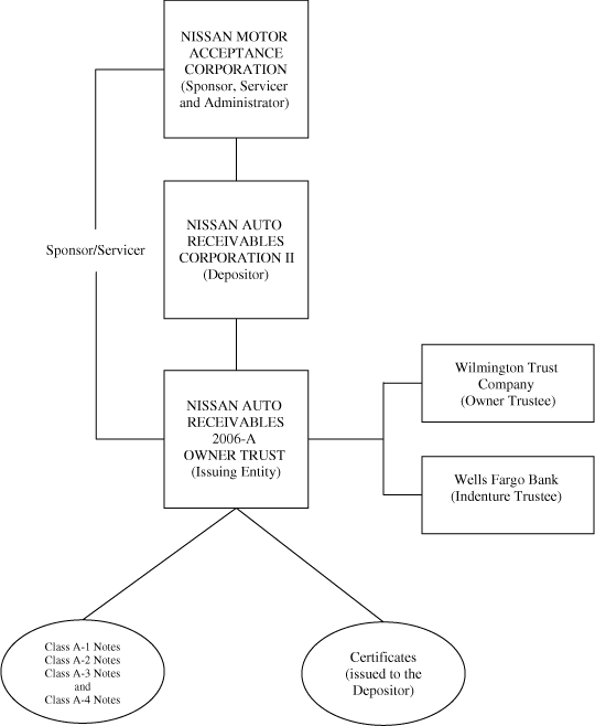 (FLOW CHART)