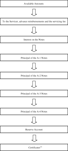 (FLOW CHART)