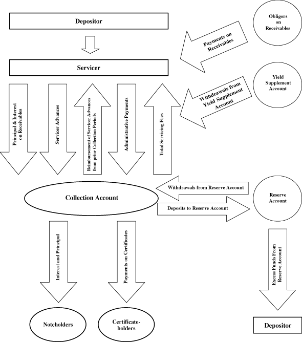 (FLOW CHART)