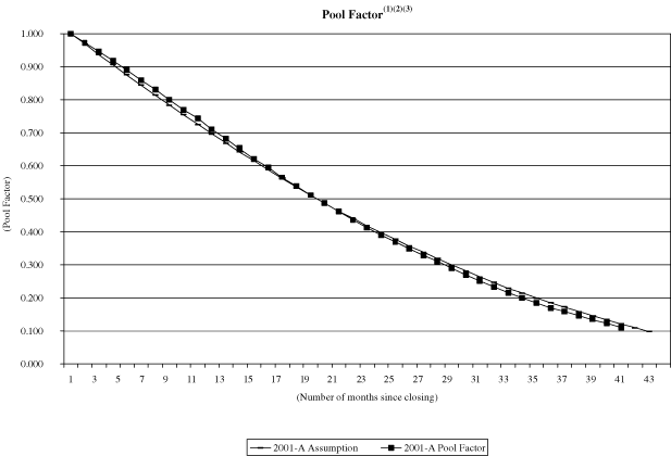 (NAROT 2001-A GRAPH)