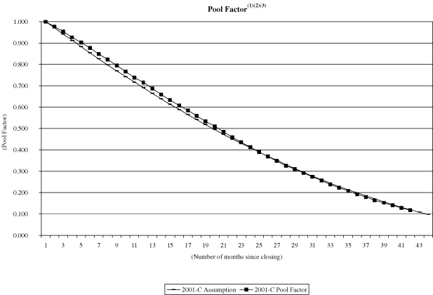 (NAROT 2001-C GRAPH)