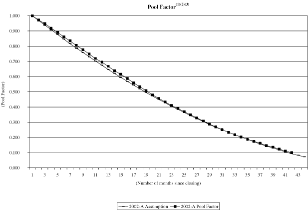 (NAROT 2002-A GRAPH)