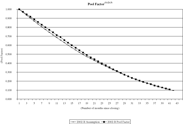 (NAROT 2002-B GRAPH)