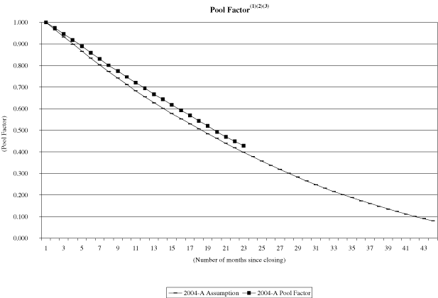 (NAROT 2004-A GRAPH)