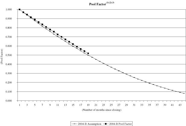 (NAROT 2004-B GRAPH)