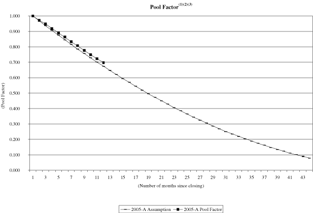 (NAROT 2005-A GRAPH)