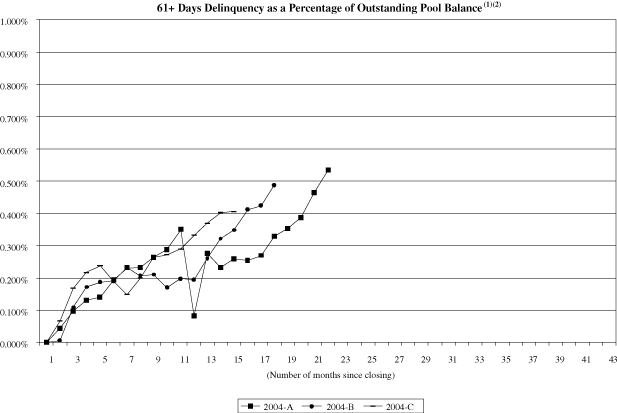 (NAROT 2004-A, 2004-B and 2004-C GRAPH)