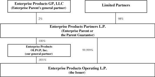 (CHART)