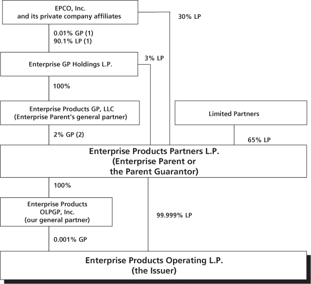 (CHART)