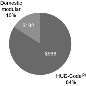 (graph)