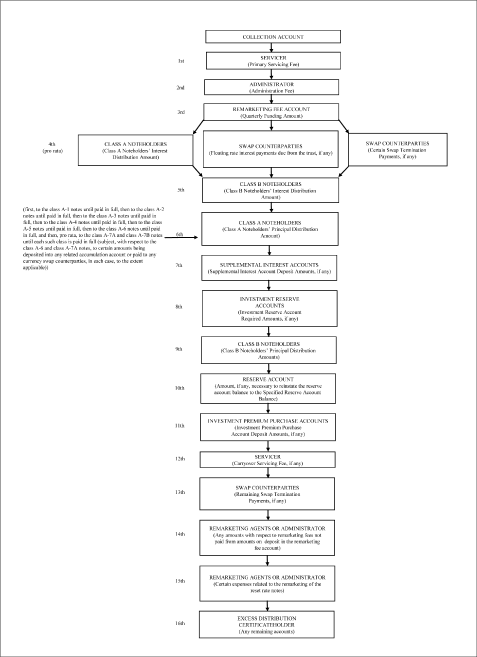 (FLOW CHART)