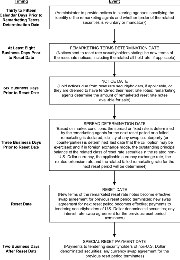 (FLOW CHART)