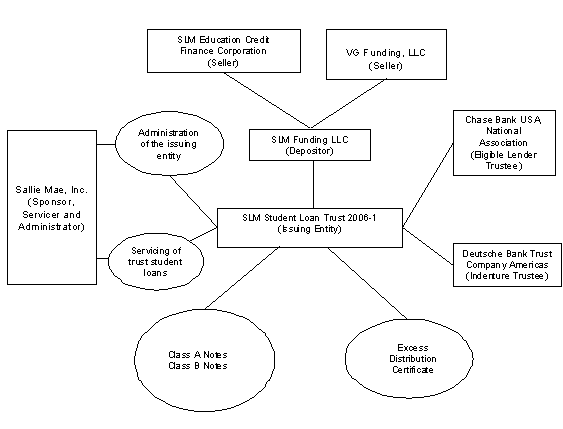 (FLOW CHART)