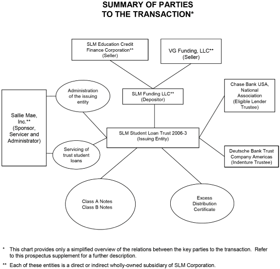 (FLOW CHART)