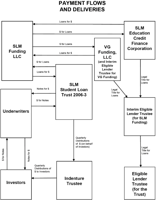 (FLOW CHART)