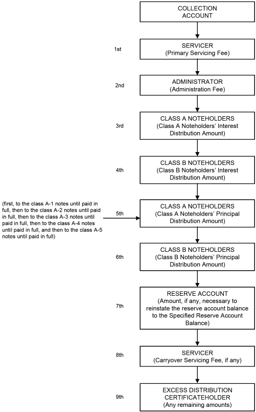 (FLOW CHART)