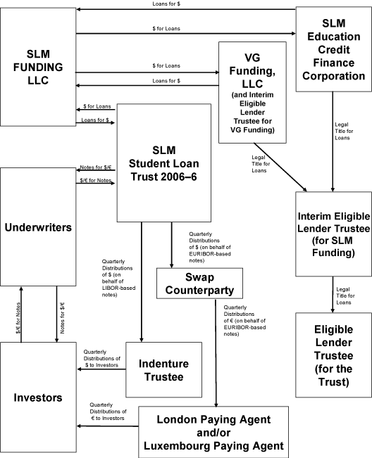 (FLOW CHART OF PAYMENT FLOWS AND DELIVERIES)