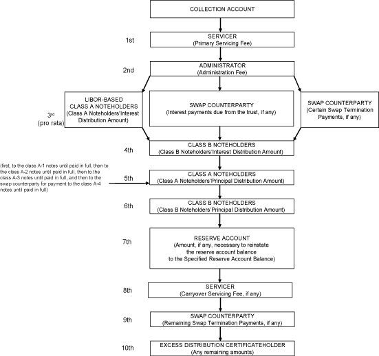 (FLOW CHART)