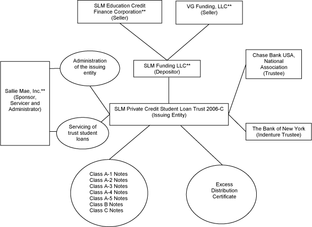 (FLOW CHART)