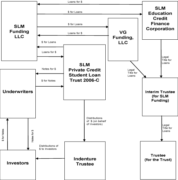 (FLOW CHART)