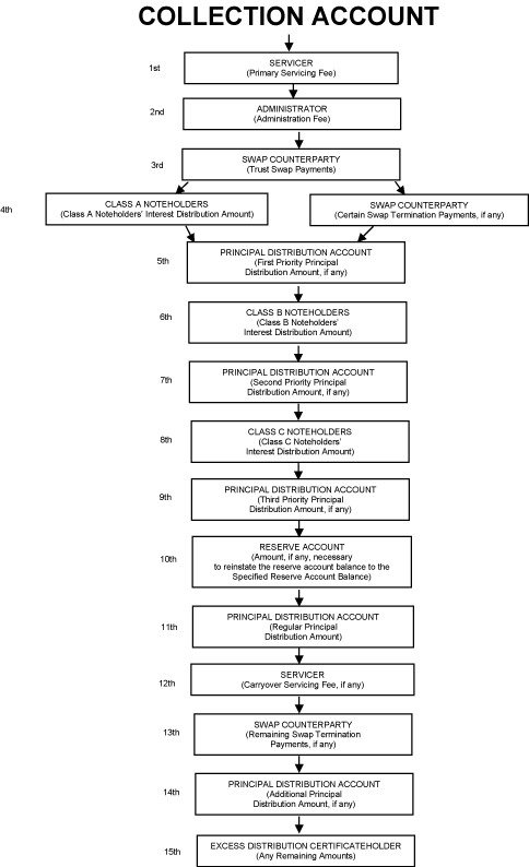 (FLOW CHART)