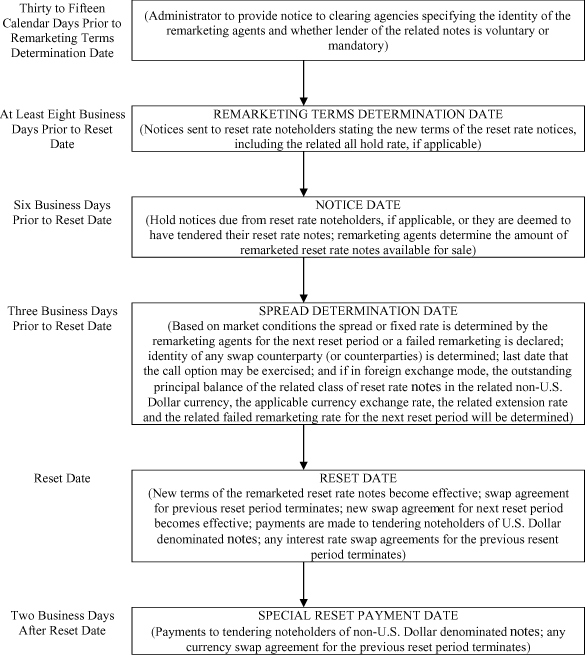 (FLOW CHART)