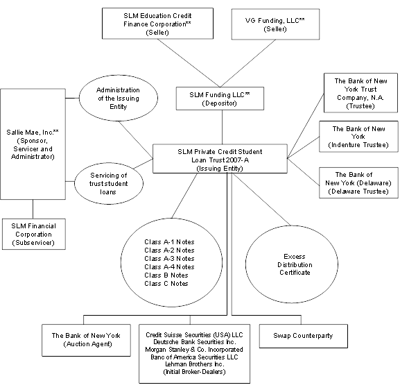 (FLOWCHART)