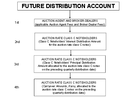 (FLOWCHART)