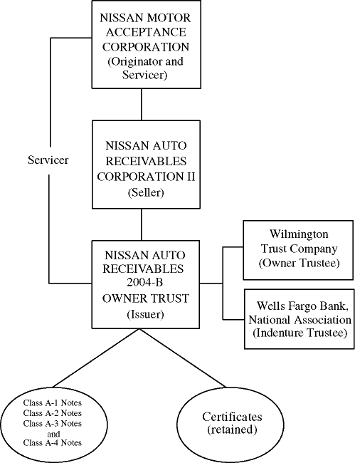 (FLOW CHART)