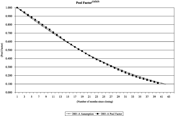 (NAROT 2001-A GRAPH)