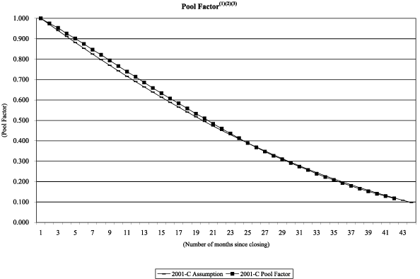 (NAROT 2001-C GRAPH)